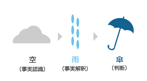 cloudrainunbrella